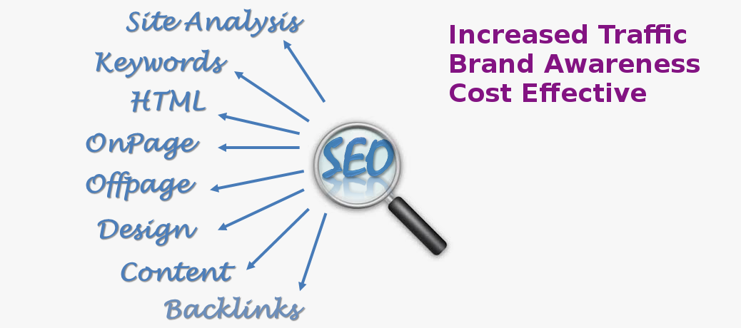 Search Engine Optimization